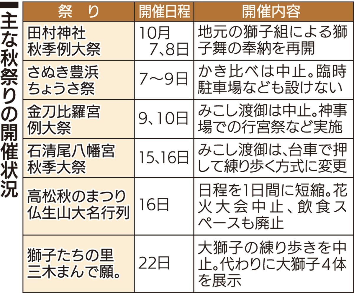 秋祭り“復活”の動き 規模縮小も喜びの声 香川県内３年ぶり | ニュース | COOL KAGAWA | 四国新聞社が提供する香川の観光情報サイト